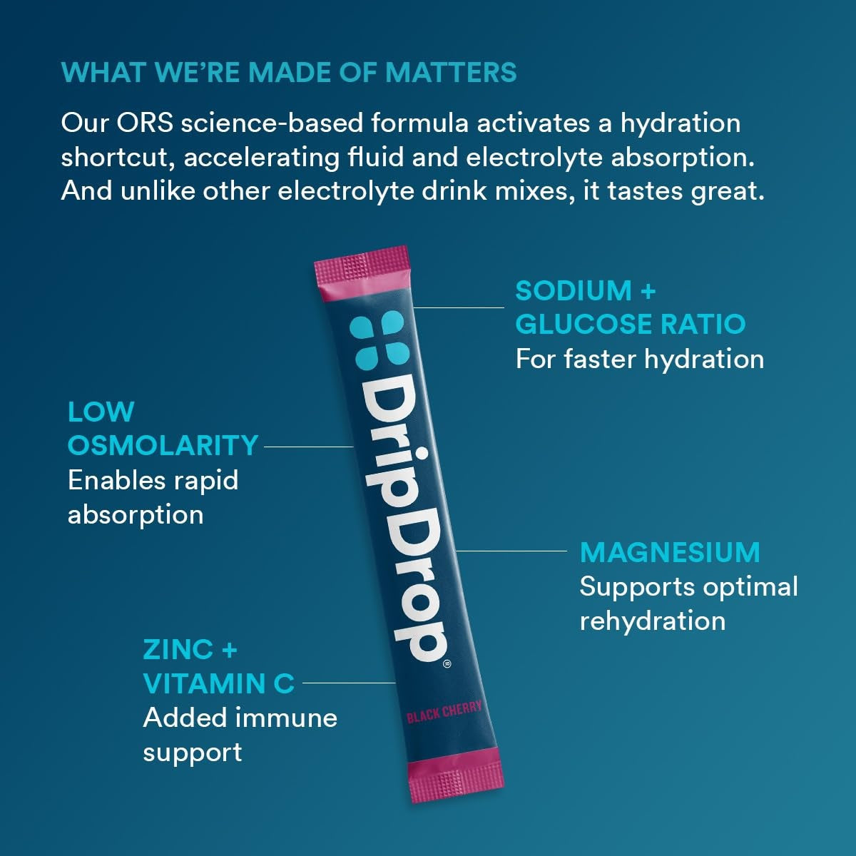 dripdrop-sunburst-variety-pack-electrolyte-powder-8-oz-sticks-32-count-g9 4d051fce-993c-48a1-aad4-c3b93c5a5792_large_b46cfef6-c6b5-444d-ba4a-69ef9ca71bd4.jpg