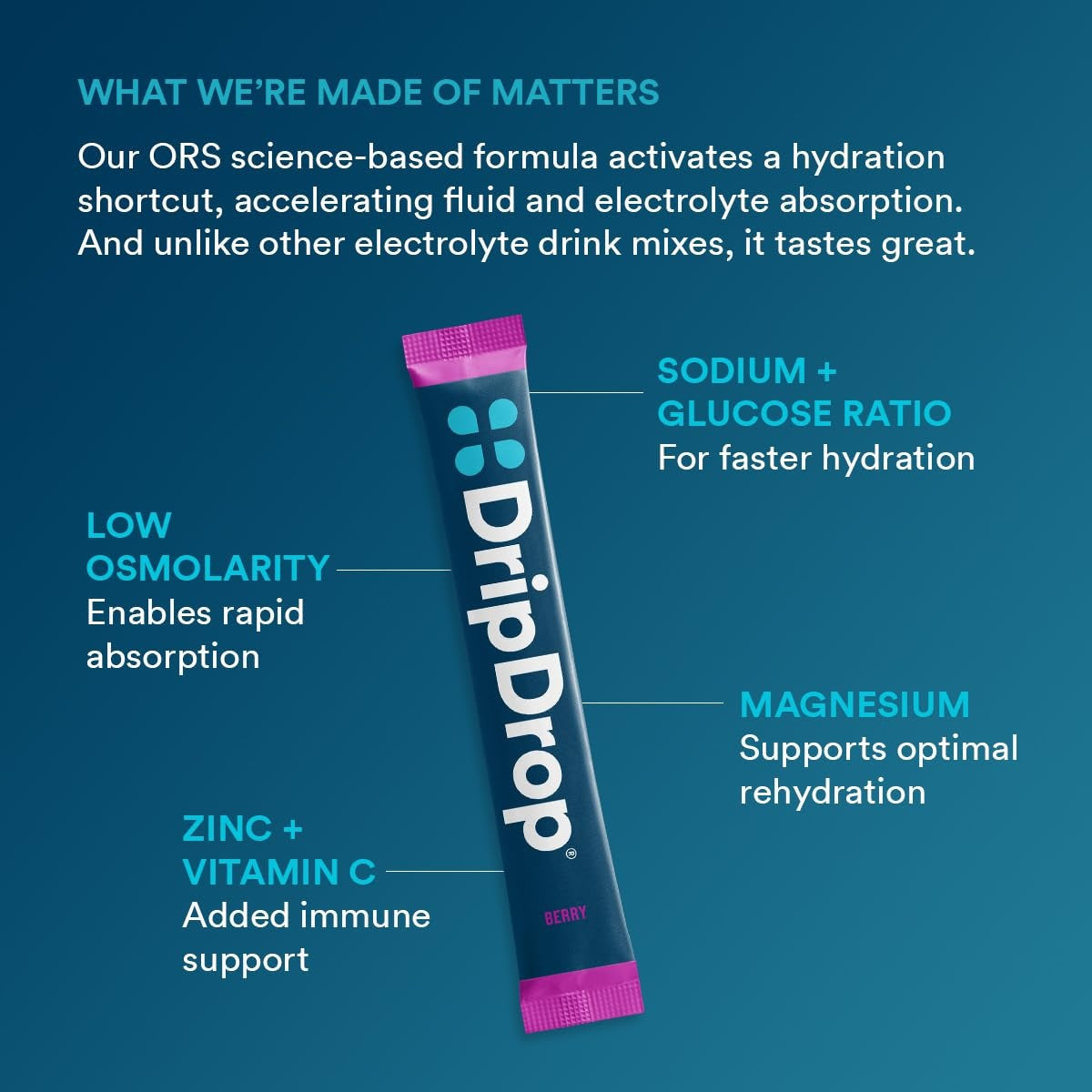 dripdrop-berry-electrolyte-powder-8-oz-sticks-32-count-z3 5a3677a0-6012-40fd-8477-0d4f6fbc0ecd_large_239576b4-736b-4ca7-ad3d-aa3032e7f3f5.jpg