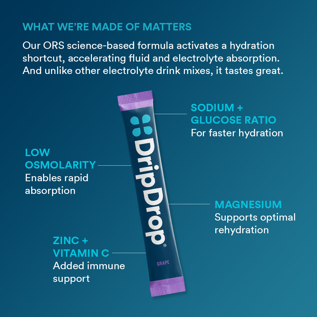 dripdrop-grape-electrolyte-powder-8-oz-sticks-32-count-m9 5df7d2b4-d40e-4975-a704-196cf3adba6f_large_dc69c329-11c0-44c5-8579-900bdff5fec7.jpg