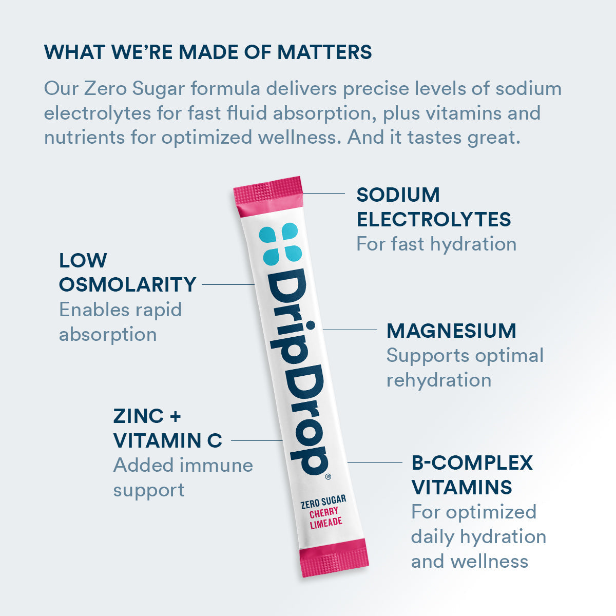 dripdrop-zero-sugar-citrus-variety-pack-electrolyte-powder-8-oz-sticks-16-count-r0 Amazon-ZERO-PDP_WWMOM_ChrLim_1200x1200_2026.jpg