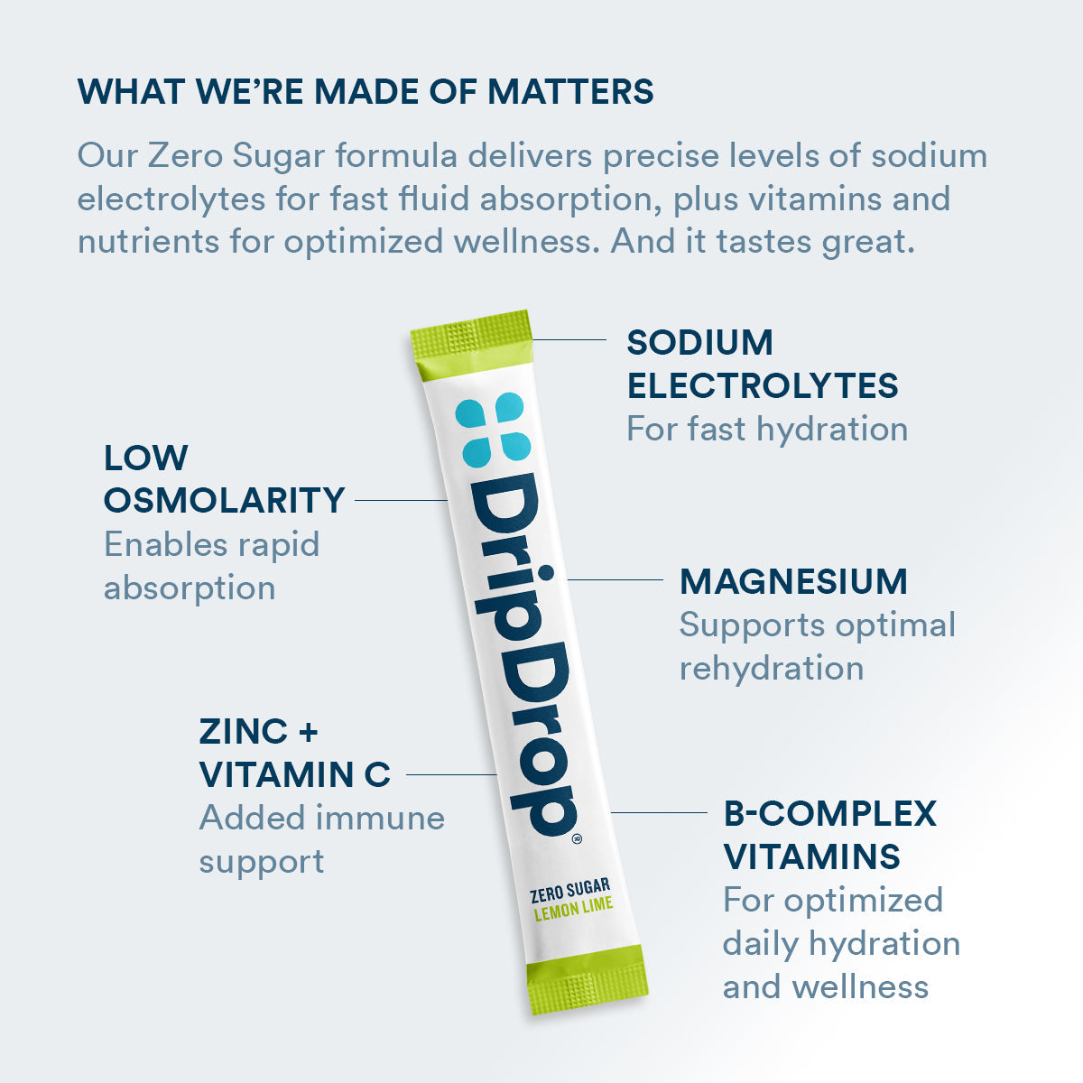 dripdrop-zero-sugar-lemon-lime-electrolyte-powder-8-oz-sticks-32-count-s2 Amazon-ZERO-PDP_WWMOM_LemLi_1200x1200_2026.jpg