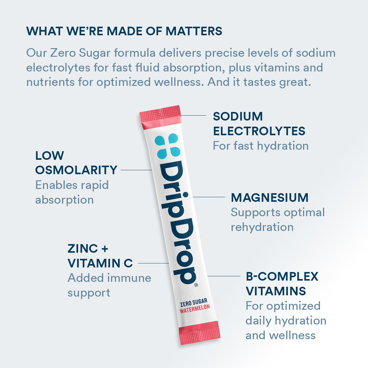 dripdrop-zero-sugar-classic-variety-pack-electrolyte-powder-8-oz-sticks-32-count-i0 Amazon-ZERO-PDP_WWMOM_Wtrmln_1200x1200_2026.jpg
