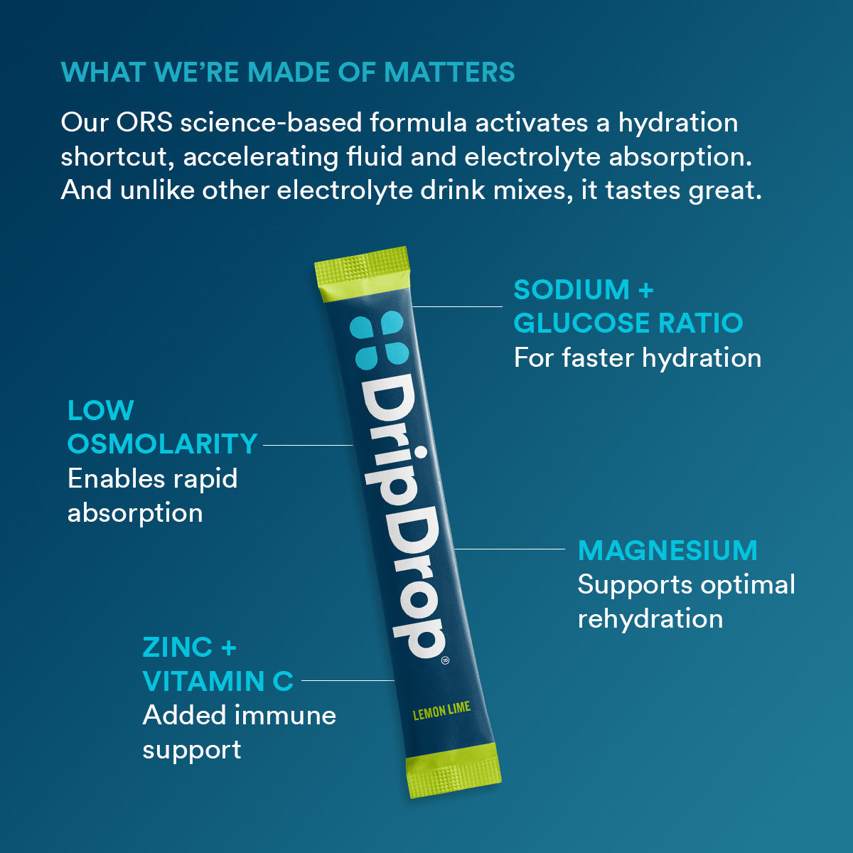 dripdrop-lemon-lime-electrolyte-powder-8-oz-sticks-32-count-t6 b2161073-5aa4-4653-8779-8ef9914a869d_large_7919ca94-cc6b-4246-9a31-f61f8860d232.jpg