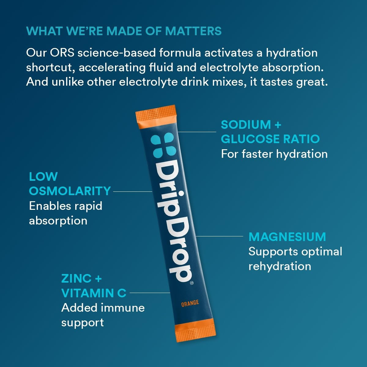 dripdrop-orange-electrolyte-powder-8-oz-sticks-32-count-s1 b80b1984-2c7b-41be-9641-d1af76a19342_large_442dc625-a8f2-4391-b3be-7083bce00351.jpg