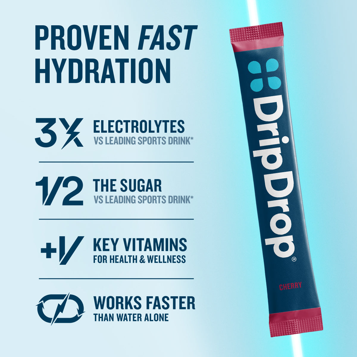 dripdrop-cherry-electrolyte-powder-8-oz-sticks-32-count-k7 eComm-OG-PDP_RTBs_Cherry_1200x1200_2026_vFINAL.jpg