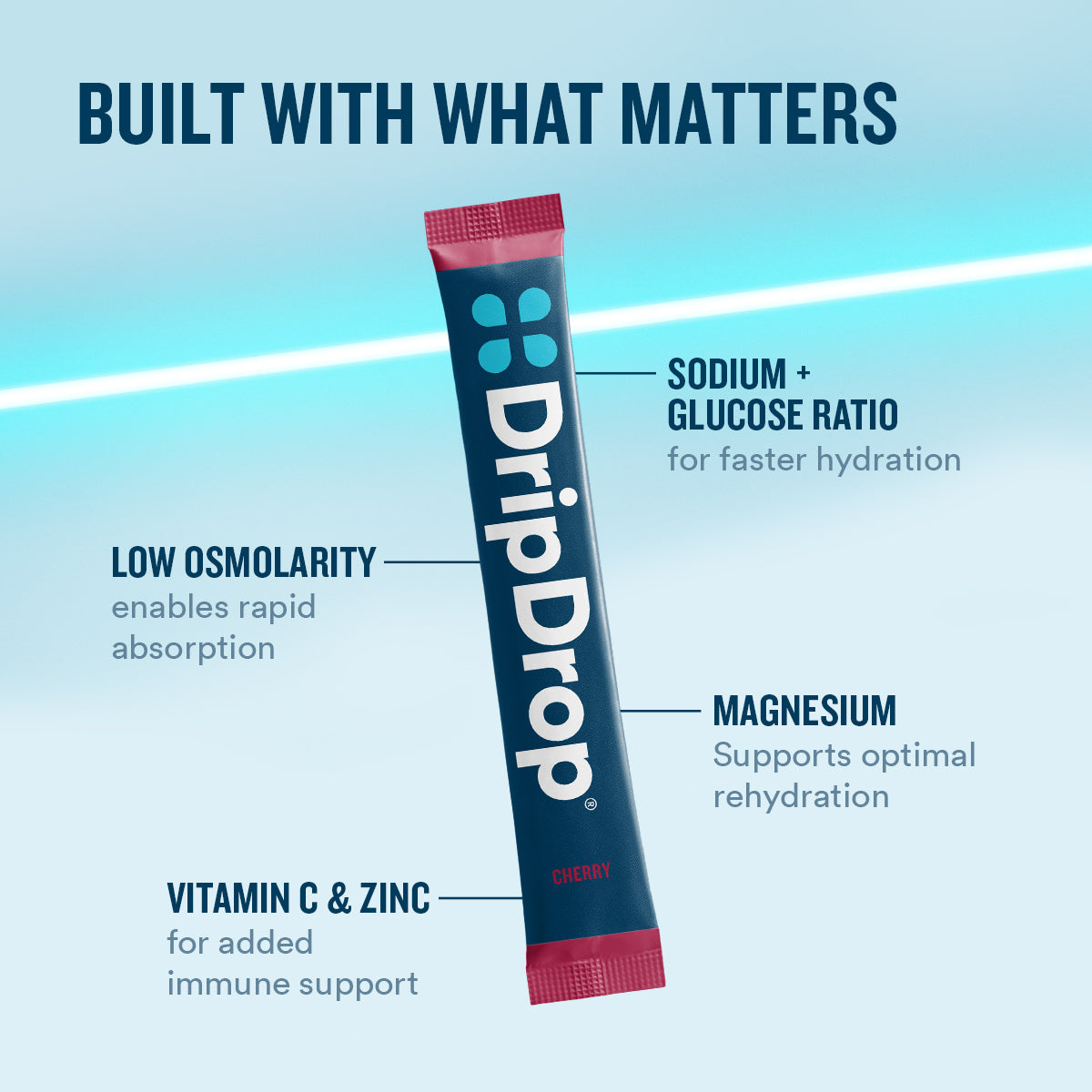 dripdrop-cherry-electrolyte-powder-8-oz-sticks-32-count-k7 eComm-OG-PDP_WWMOM_Cherry_1200x1200_2026_vFINAL.jpg