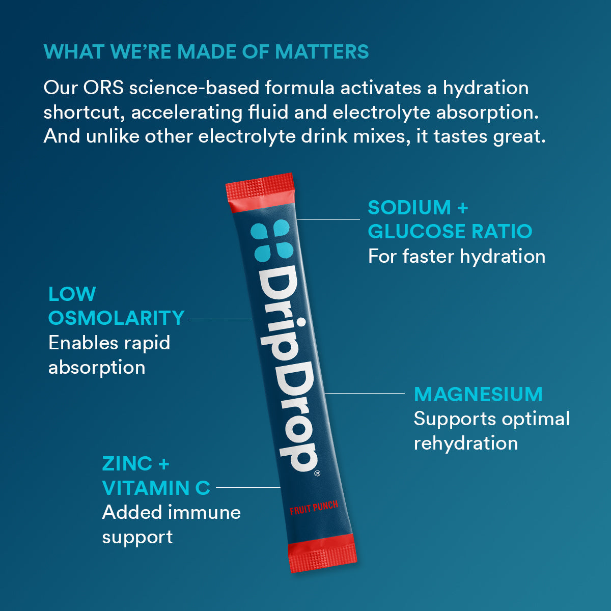 dripdrop-fruit-punch-electrolyte-powder-8-oz-sticks-32-count-e6 f2b3a962-2691-4797-85ba-ff44d403a680_large_ae14166a-5d66-4bfd-a265-a1f90cee9baf.jpg